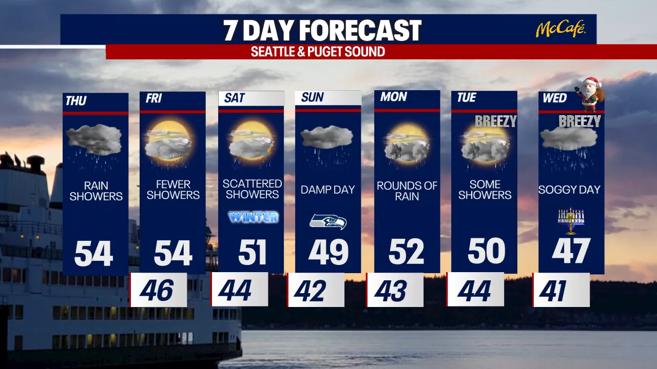 No White Christmas for Seattle, but Mountains Will See Snow