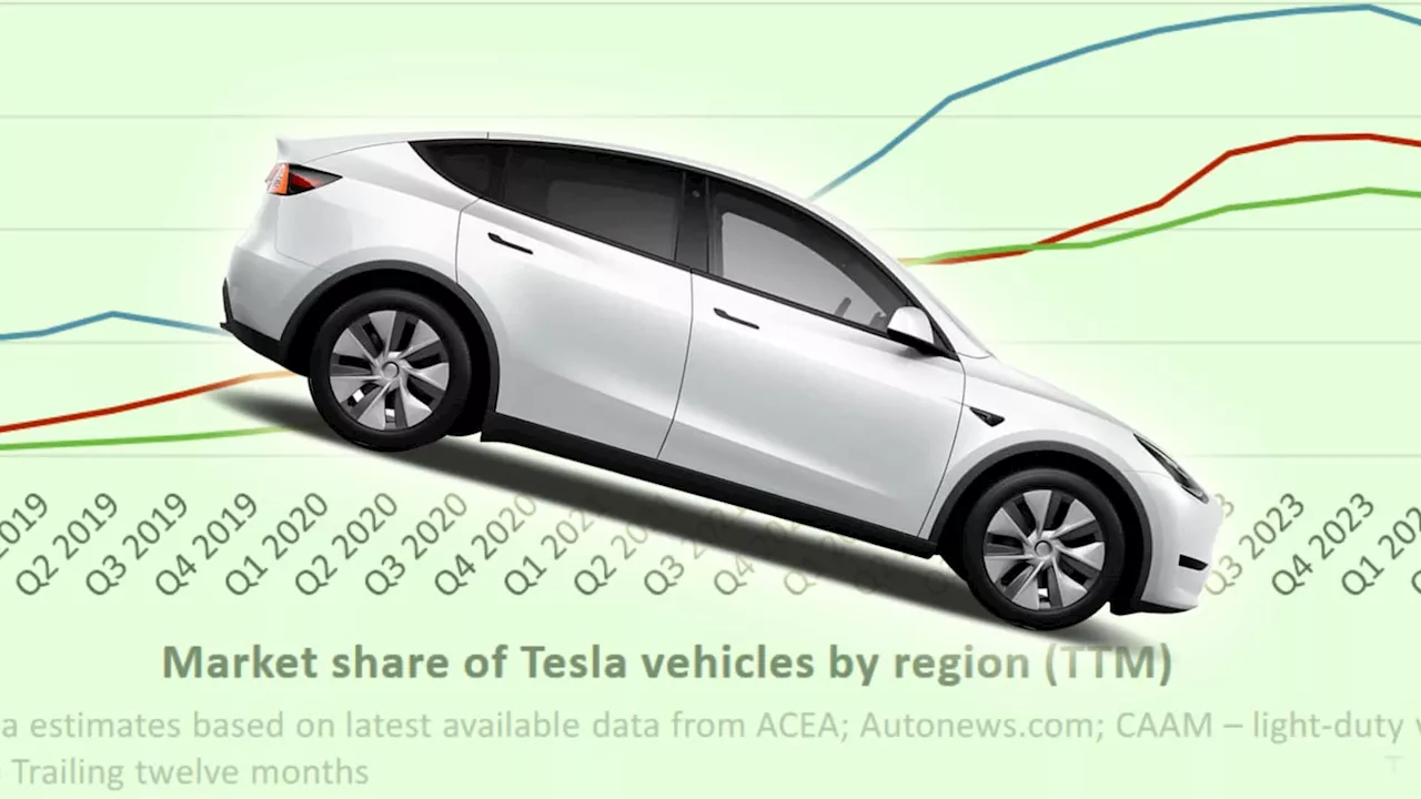 Tesla's Struggles in Europe: Registrations Plummet over 30,000 Units