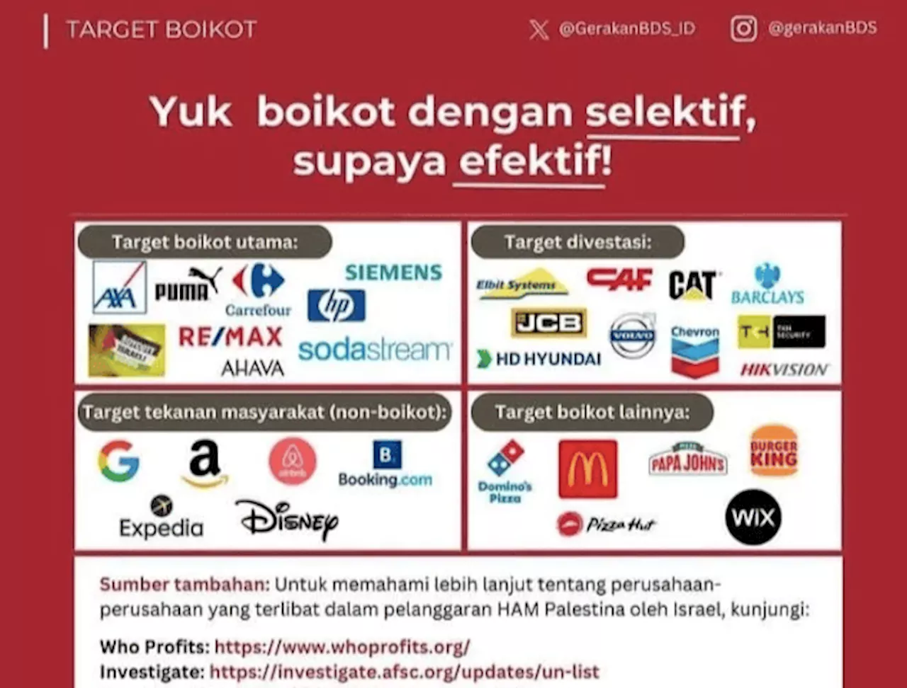 Indonesia Tetap Dukung Palestina