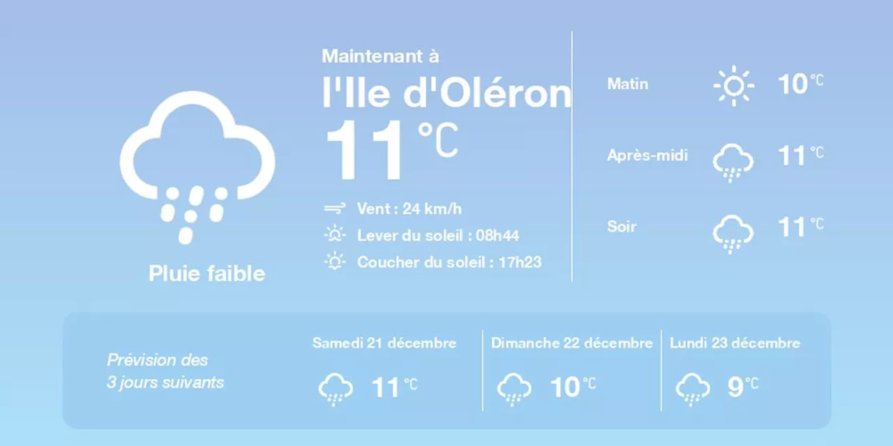 La météo à l'Ile d'Oléron du vendredi 20 décembre 2024