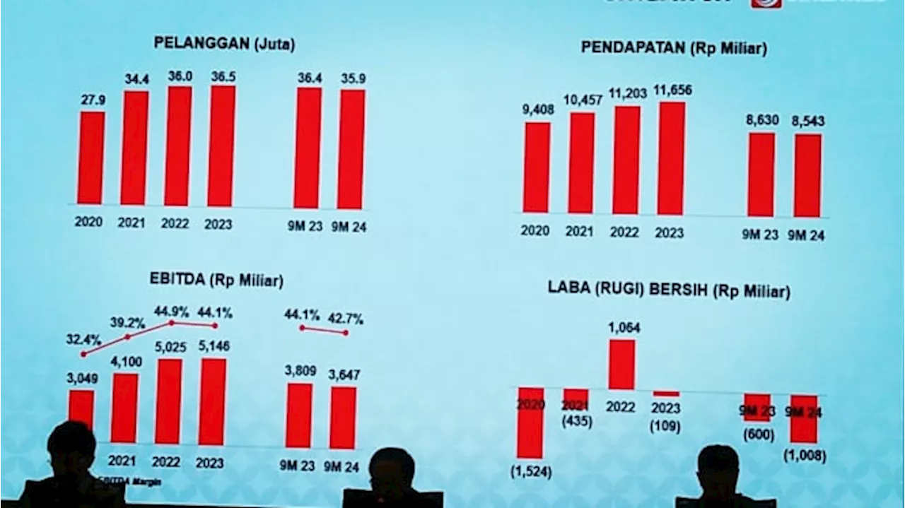 Smartfren Hadapi Tantangan Persaingan dan Perilaku Konsumen