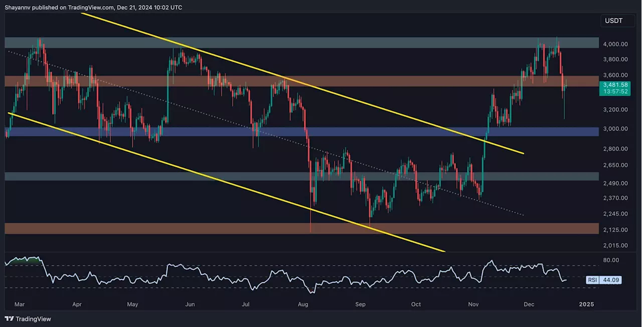 Ethereum Price Analysis: Following a 15% Weekly Crash, What’s Next for ETH?