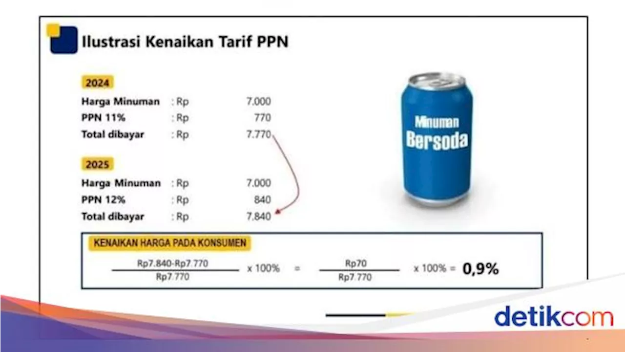 PPN Naik Jadi 12%, Harga Minuman Kaleng-Televisi Jadi Segini