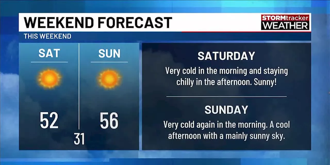 Sunny and cool weekend; showers possible on Christmas Day