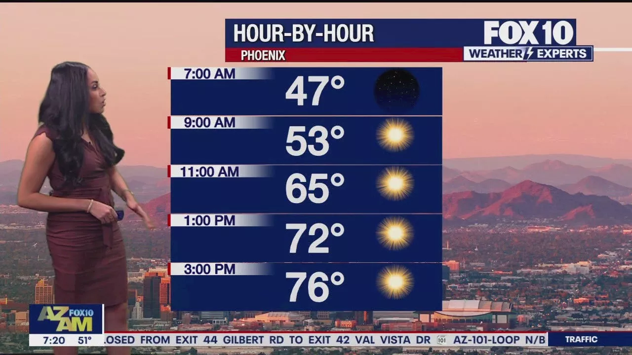 Arizona weather forecast: Temperatures start to cool but could still set a new record