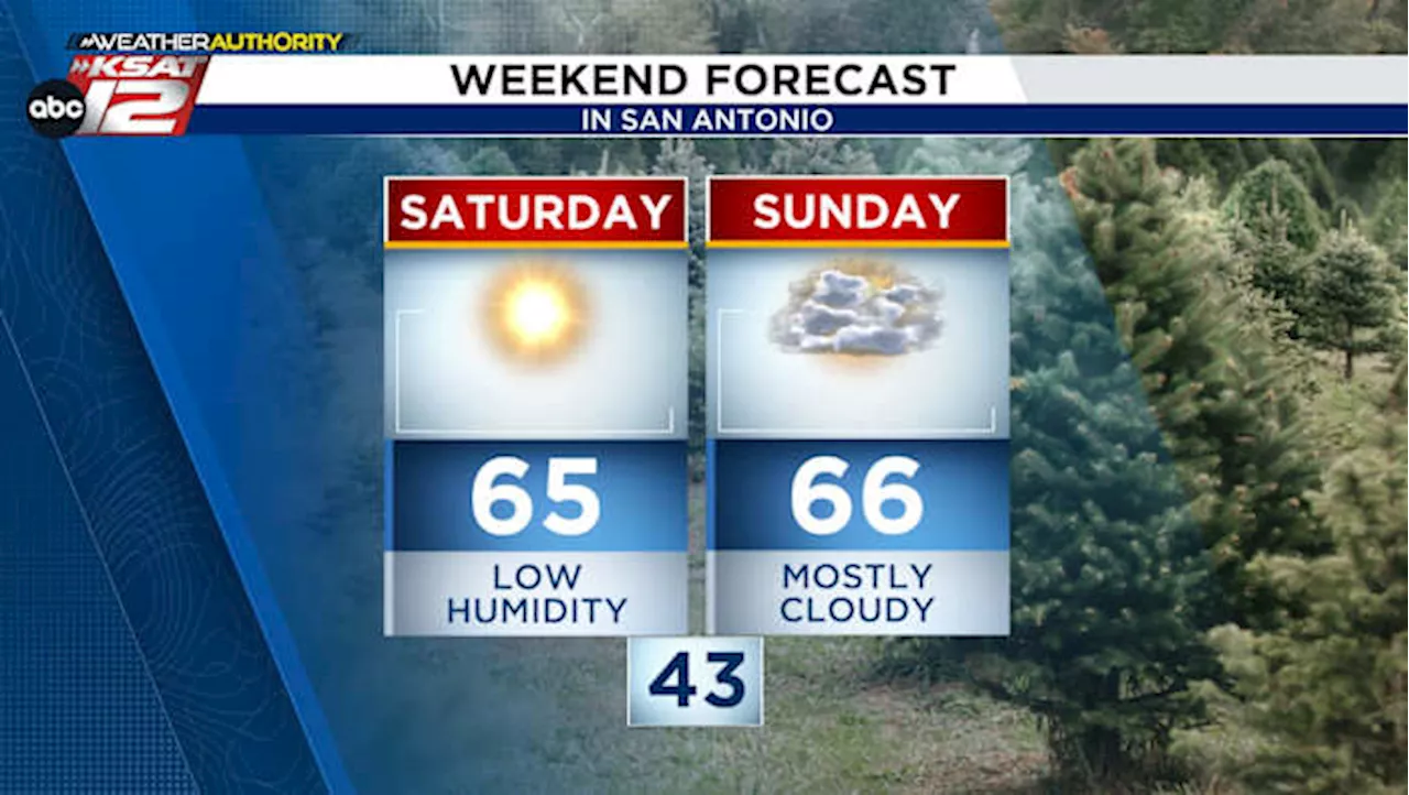 WEEKEND FORECAST: Pleasant Saturday, humidity gradually returns Sunday