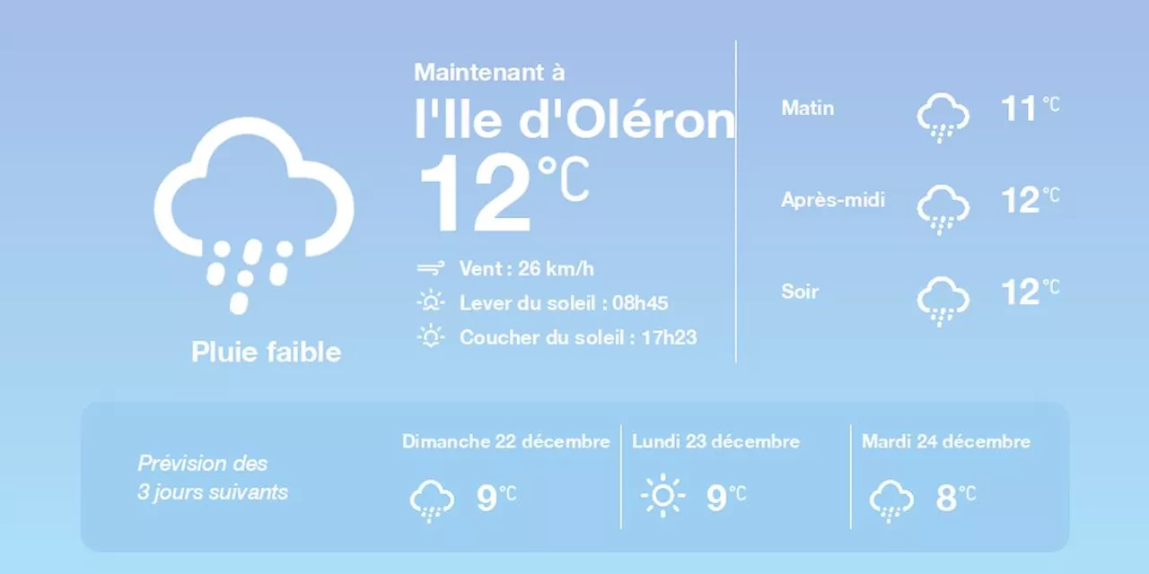 La météo à l'Ile d'Oléron du samedi 21 décembre 2024