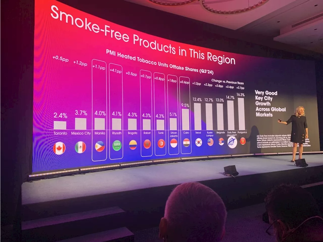 PMI: The future is smoke-free