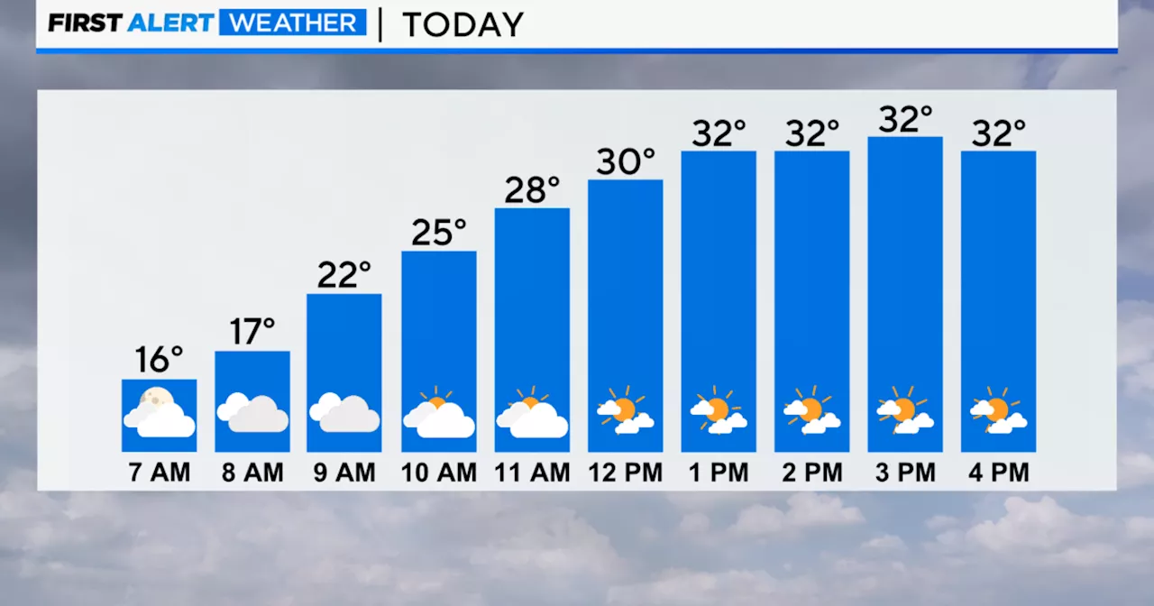 Cold day Sunday in Chicago with chances for freezing drizzle late tonight