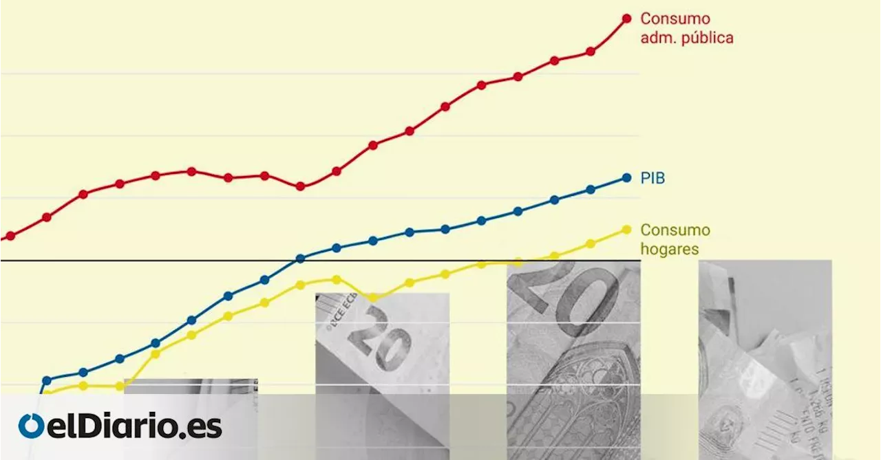 Una visión errónea de la situación económica lleva a las familias a frenar el consumo