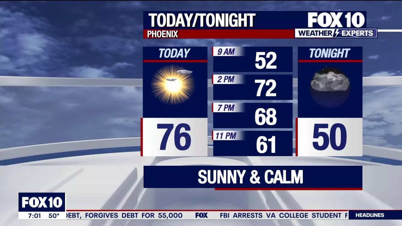 Arizona weather forecast: Above normal temps stick around days before Christmas