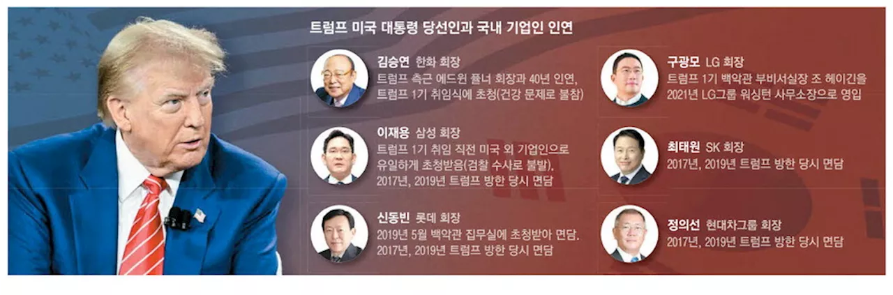 정용진, 韓기업인 최초 트럼프 만났다 …'15분간 대화'