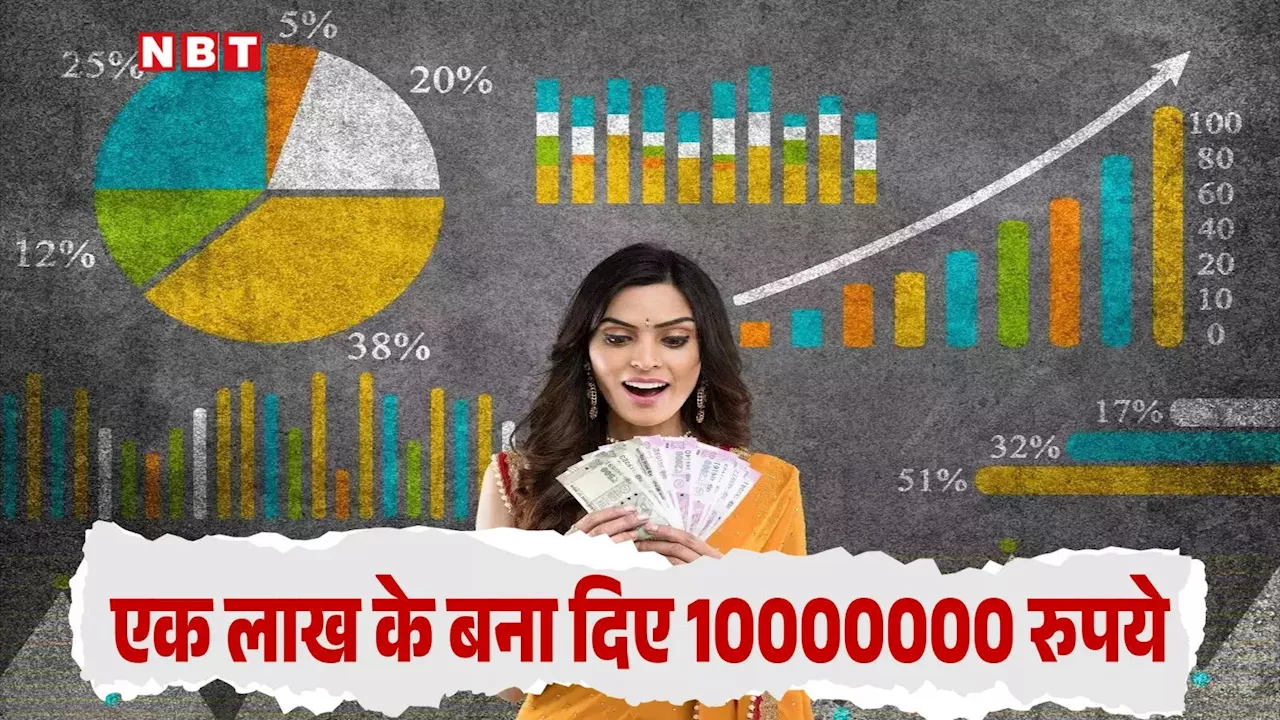 करोड़पति बनाने वाला शेयर! 10000% से ज्यादा रिटर्न, कभी 2 रुपये से कम थी कीमत