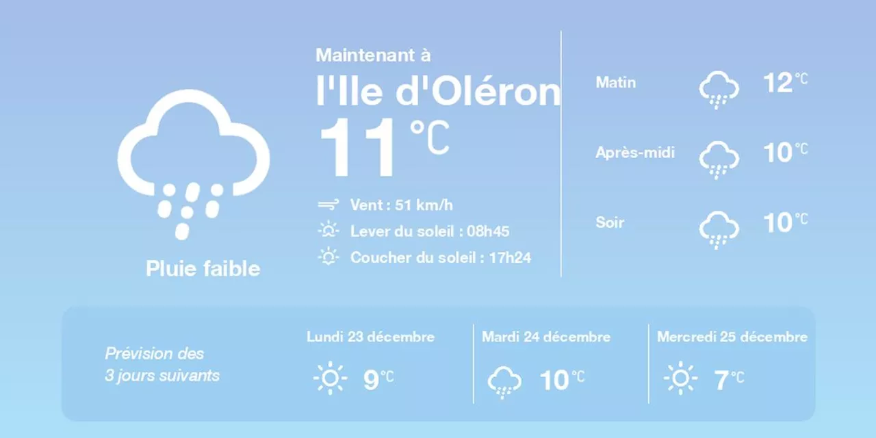 La météo à l'Ile d'Oléron du dimanche 22 décembre 2024