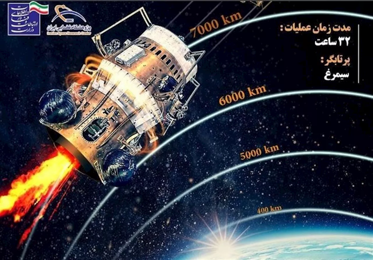 بلوک سامان ۱ در مدار؛ آزمون موفقیت‌آمیز فناوری ایرانی در فضا