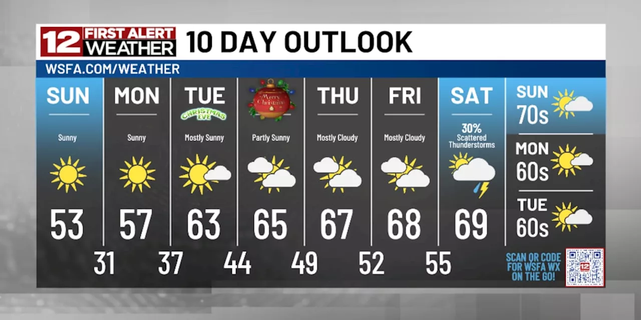 First Alert: Increasing clouds and temperatures leading up to Christmas