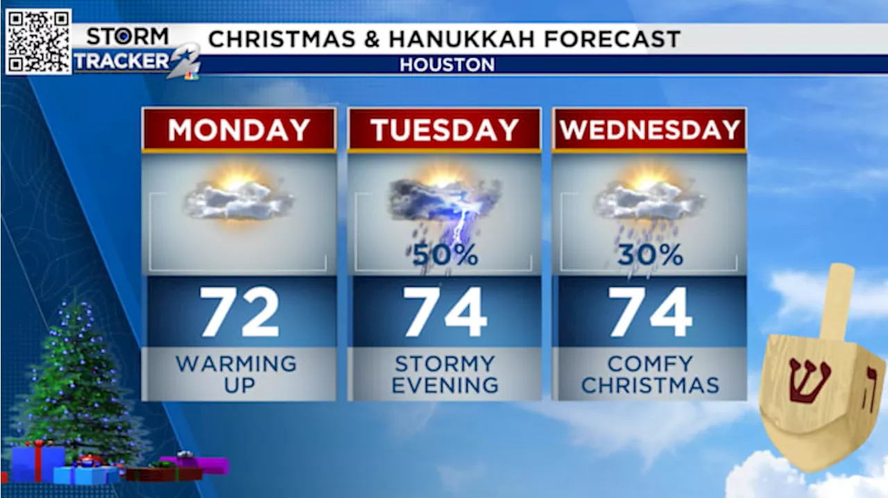 Houston Forecast: Storms on Christmas Eve, Mild Christmas Day