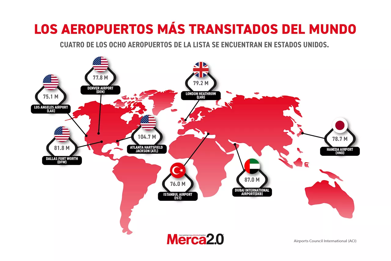 La Saturación de los Aeropuertos durante las Fiestas