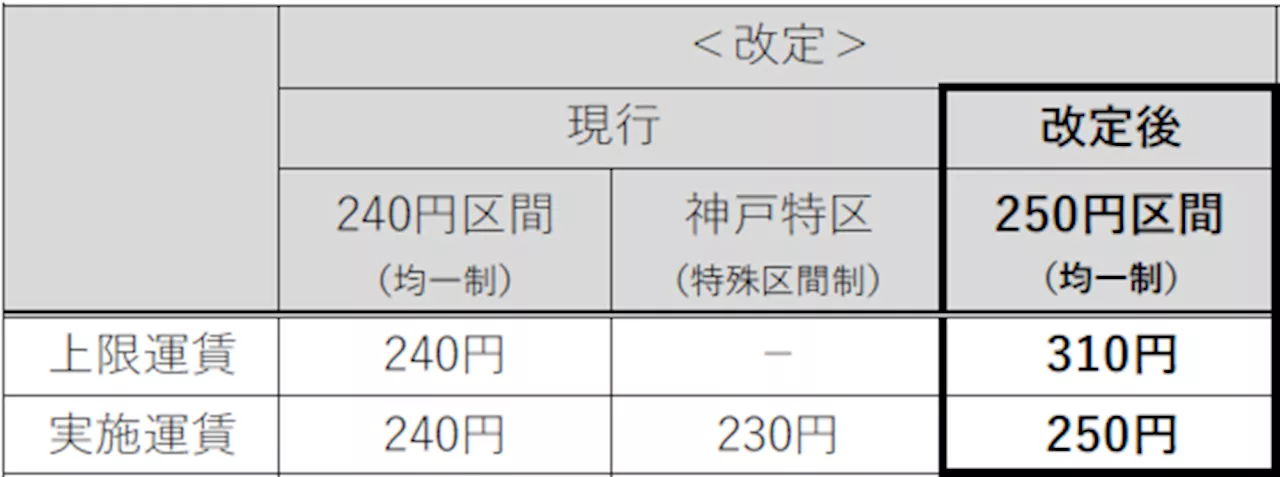 一般路線バスの上限運賃変更認可申請について