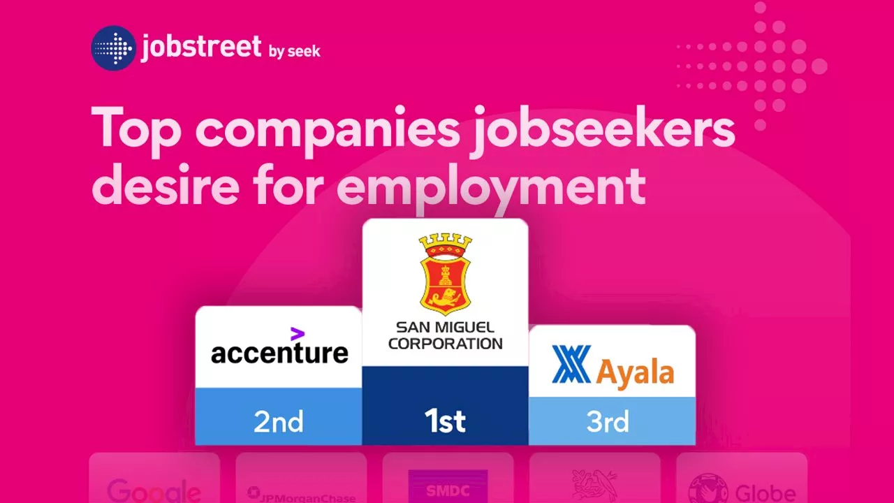 San Miguel, Accenture, Ayala are most sought-after employers by PH jobseekers — survey