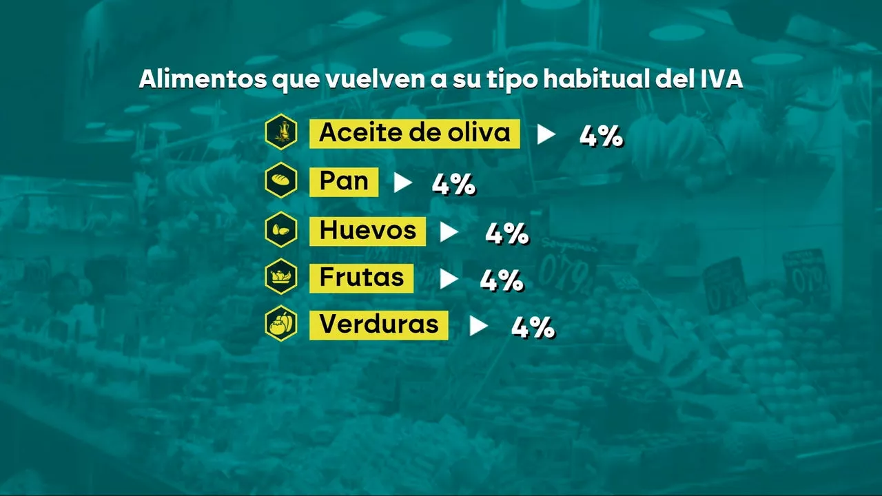 Medidas económicas del Gobierno de Sánchez para 2025: qué se mantiene y qué no