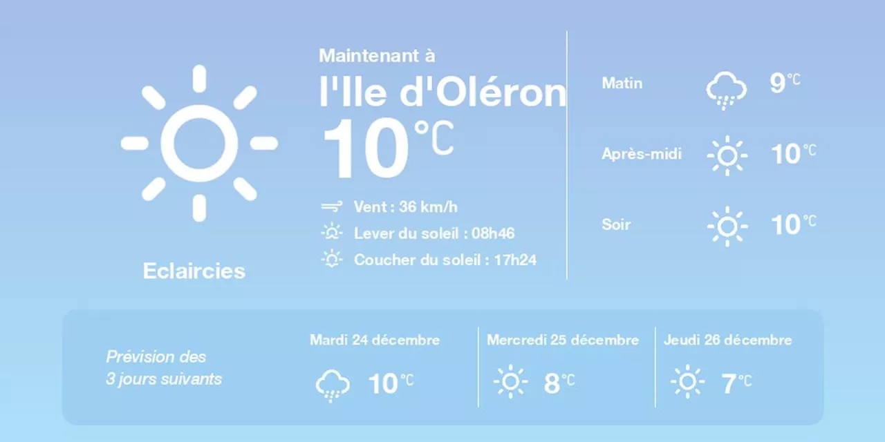 La météo à l'Ile d'Oléron du lundi 23 décembre 2024