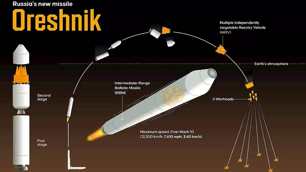 रूस की ओरेश्निक मिसाइल: दुनिया के लिए खतरा