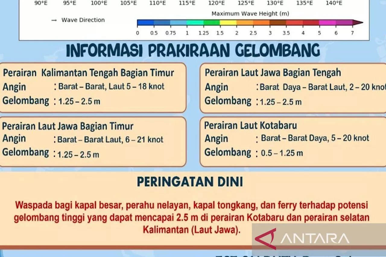 BMKG Kalsel Imbau Waspada Gelombang Tinggi Hingga 2,5 Meter