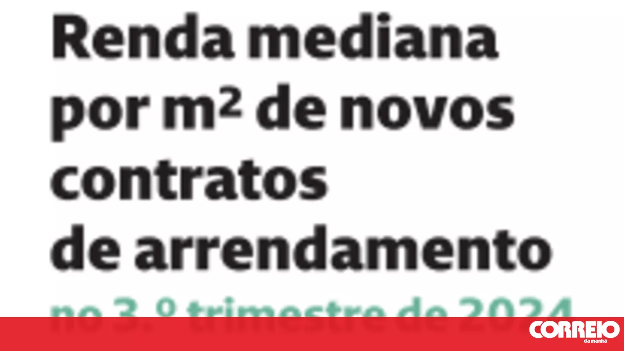 Renda mediana por metro quadrado de novos contratos de arrendamento