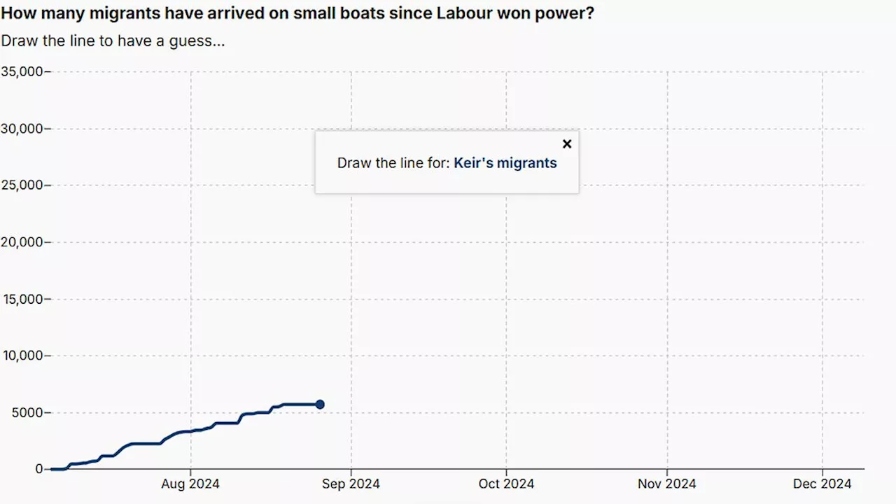 Migrant Crisis: Small Boats Flood Britain's Shores