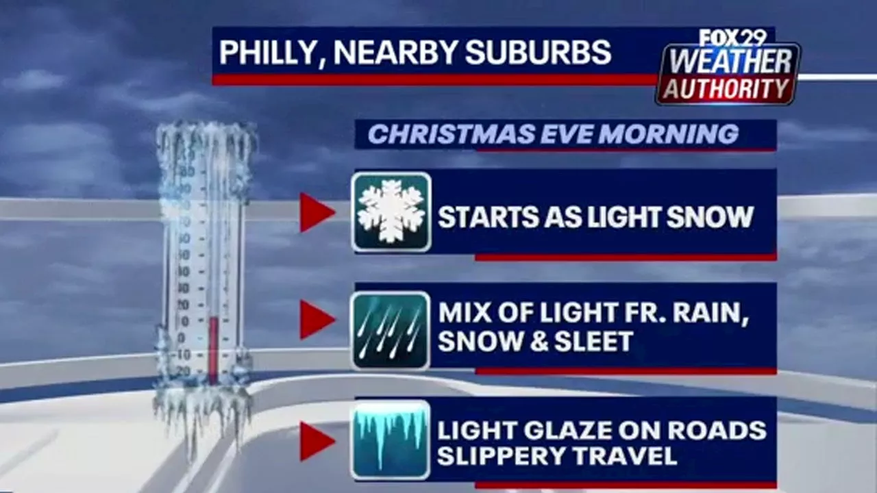 Christmas Eve Snow and Ice Expected in Philadelphia Area