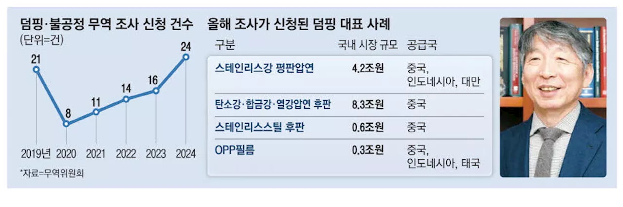 '트럼프發 무역분쟁 폭증 대비 시급'