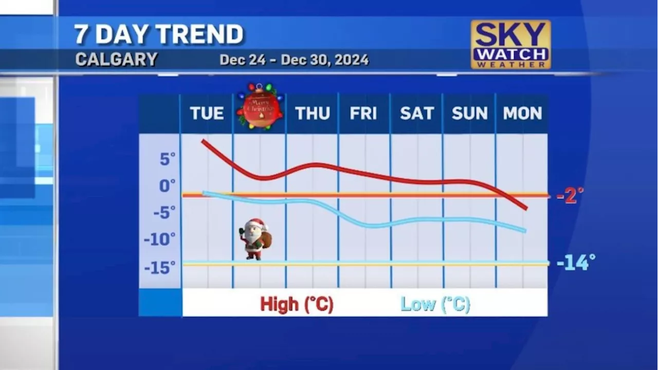 Alberta Experiences Warm Temperatures Amidst Freezing Rain Warnings