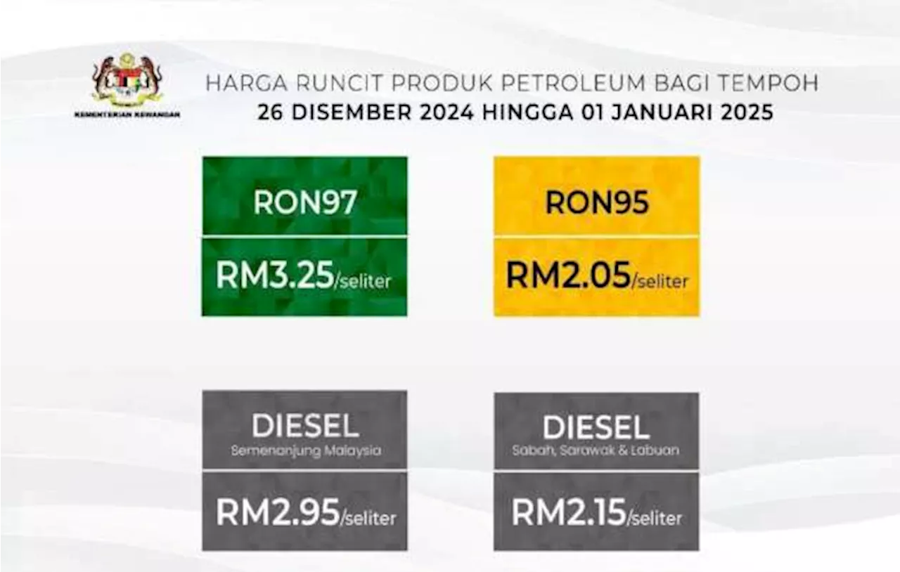 Malaysian fuel prices December 2024 week five – RON97 up 3 sen to RM3.25/litre; diesel stays at RM2.95