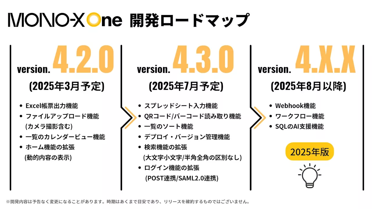 MONO-X、ノーコード開発ツール「MONO-X One」の2025年開発ロードマップを発表