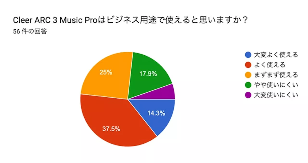 様々なサービスで社会を支える企業