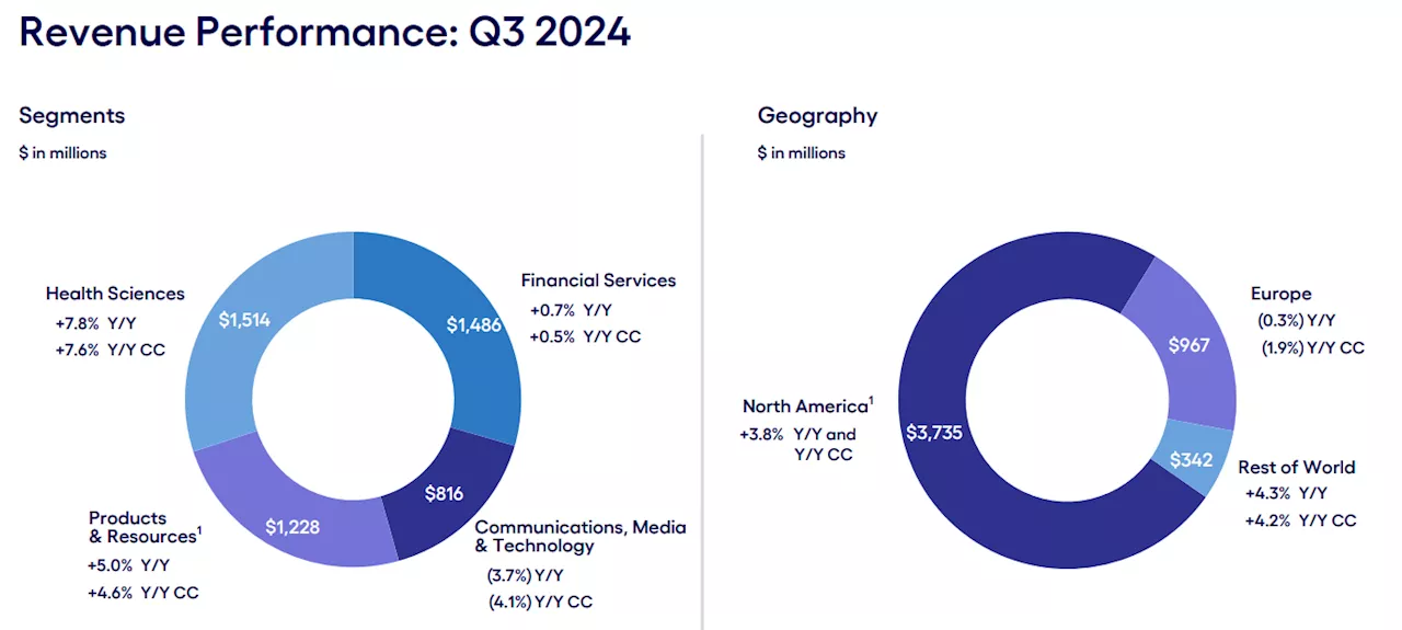 Adobe และ AMD: ความผันผวนในปี 2024