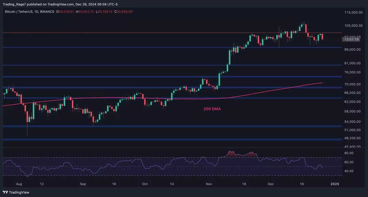 Bitcoin Price Analysis: BTC Risks Dropping Toward $80K if it Fails to Reclaim $100K Soon