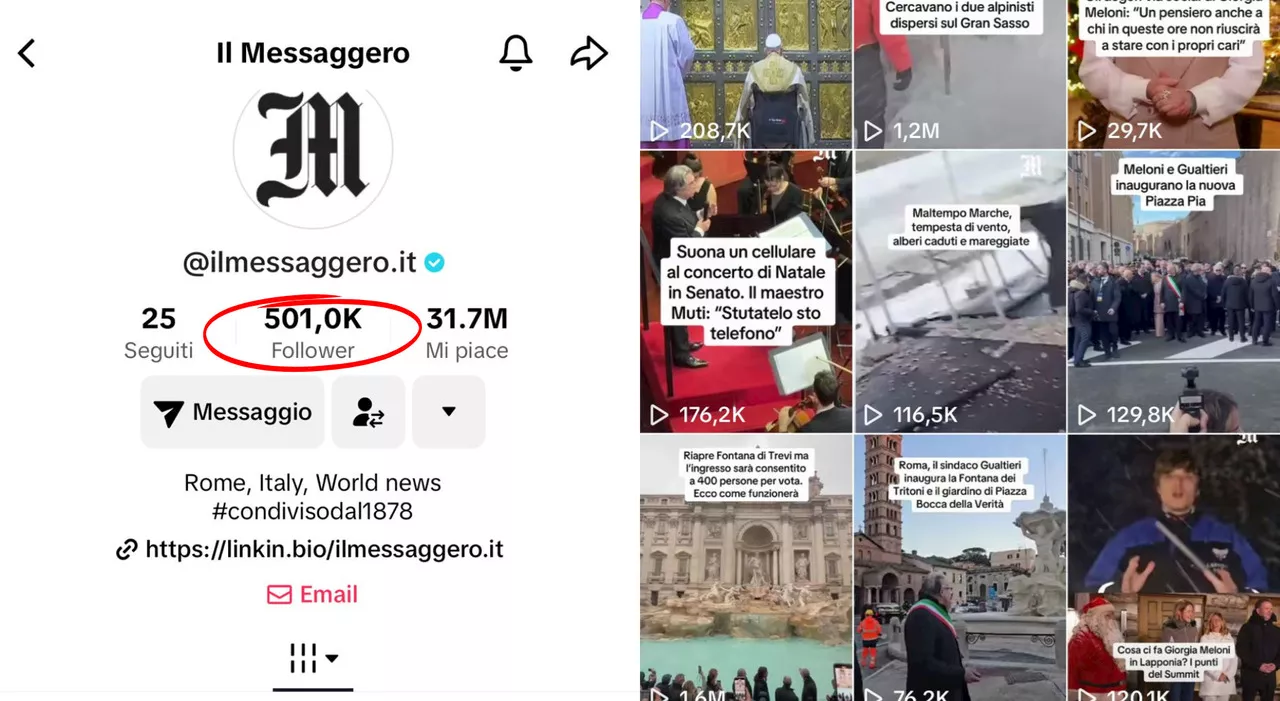 Mezzo milione di follower, Il Messaggero su TikTok conquista un nuovo record: 31 milioni di mi piace