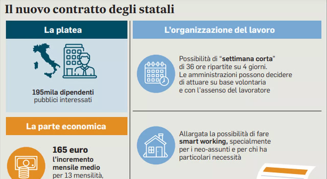 Statali, stop al turnover: i risparmi per pagare i premi del personale. La novità nella Manovra (e cosa cambia