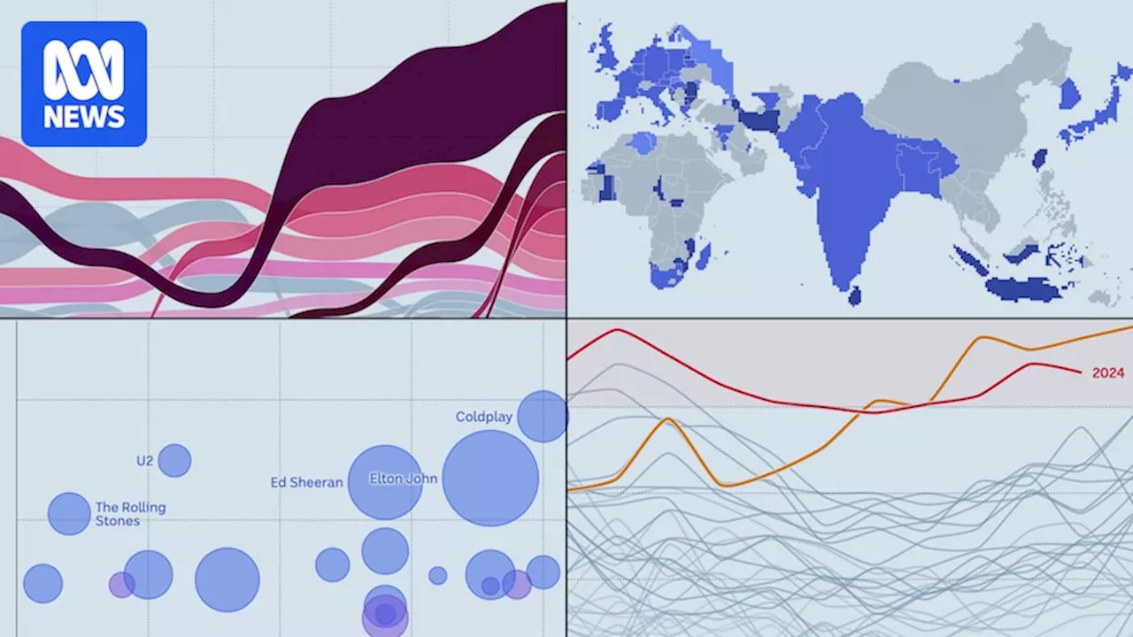 Why 2024 was a record-breaking year, according to the data