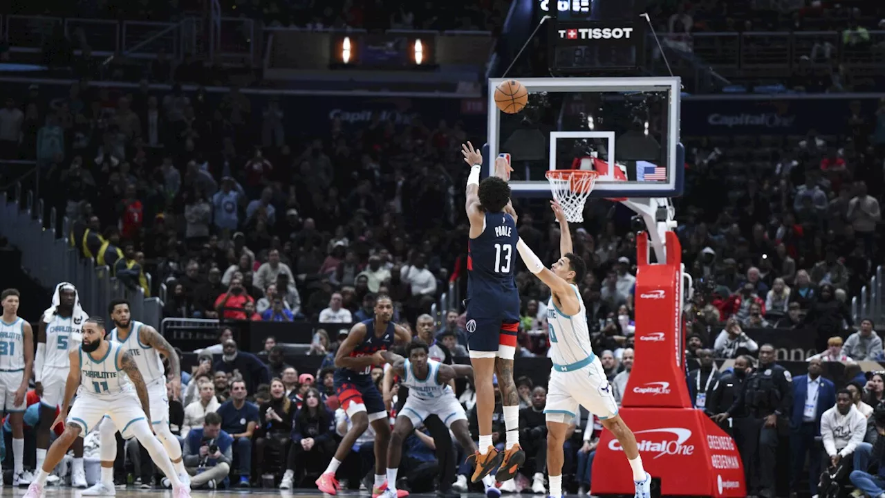 Poole's 3-pointer with 8.1 seconds left lifts Wizards to a 113-110 win over Hornets