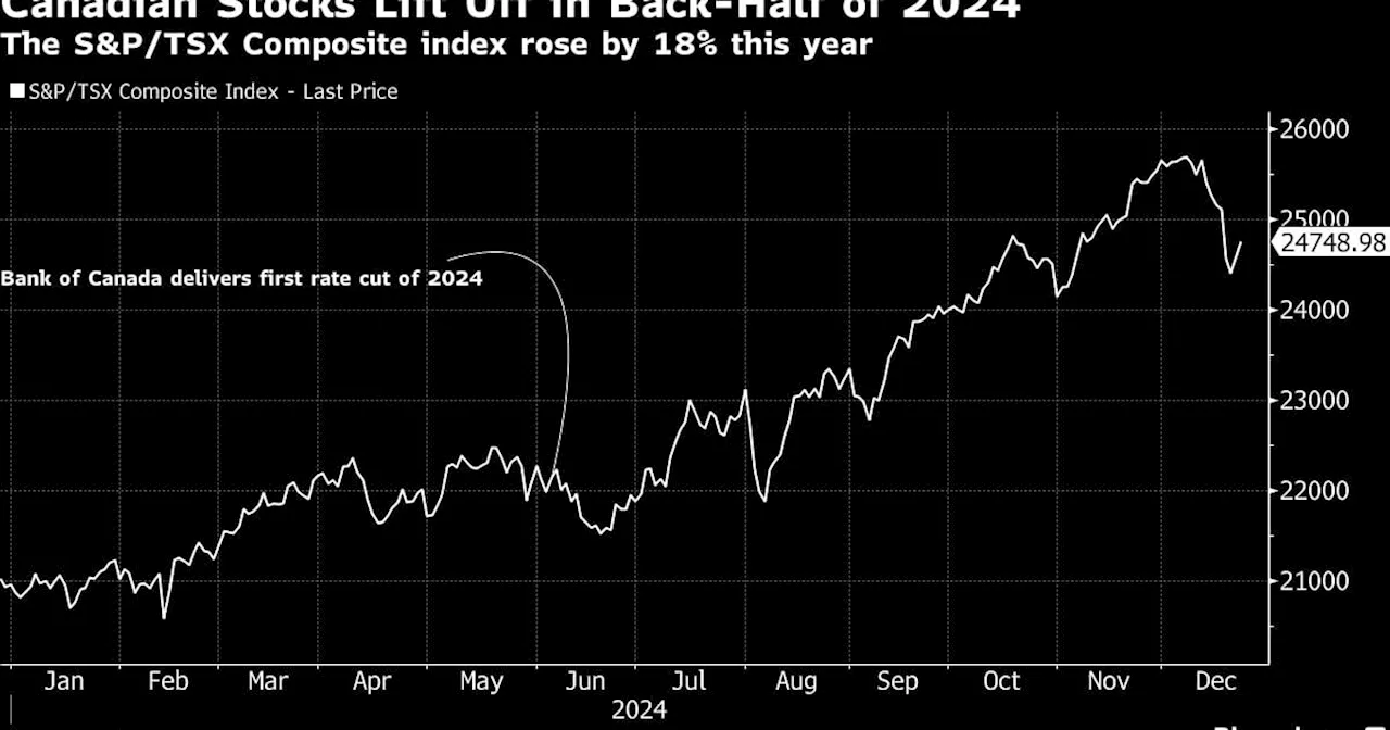 Strategists Bet Canada’s TSX Will Hit 28,000 Next Year as Rates Fall