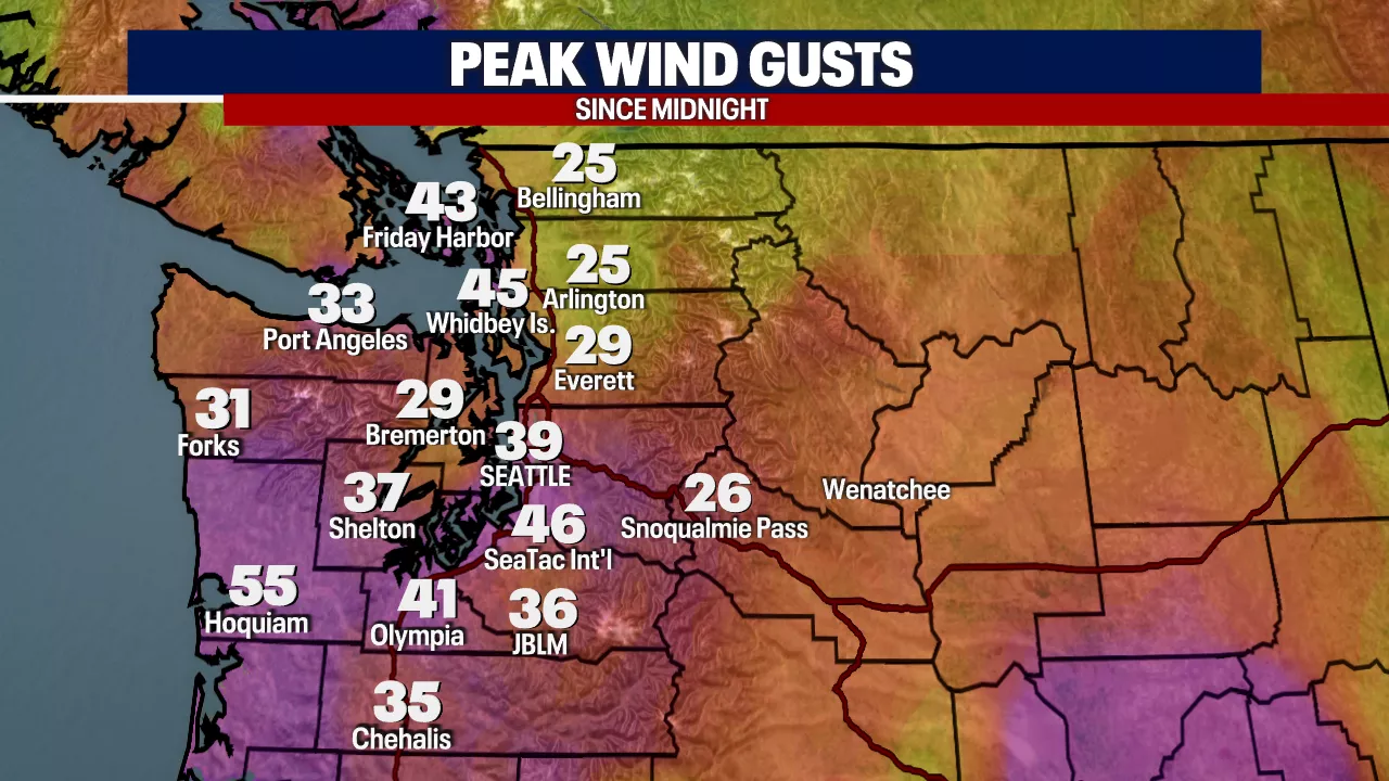 Seattle to see calmer winds Thursday afternoon, but more mountain snow