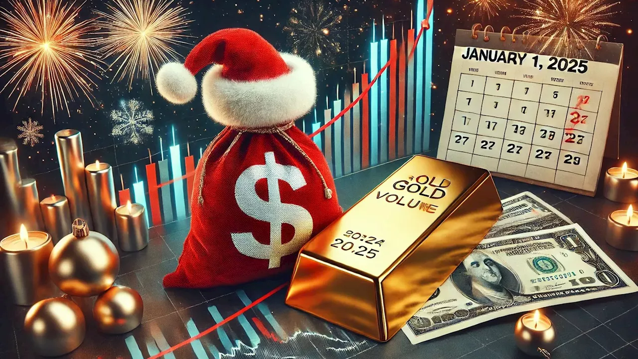 Gold Price Forecast 2025: Independence From USD and Fed Policy