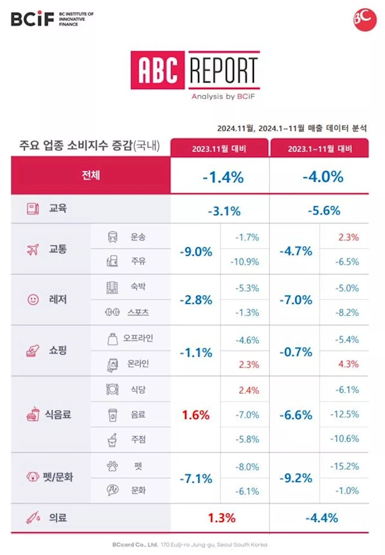 출산율 감소, 가계 지출 최후의 보루 교육비마저 무너트렸다