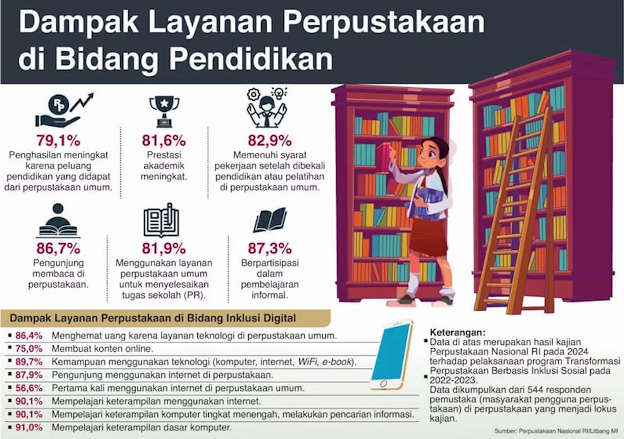 Mampukah Perpustakaan Memberdayakan Masyarakat