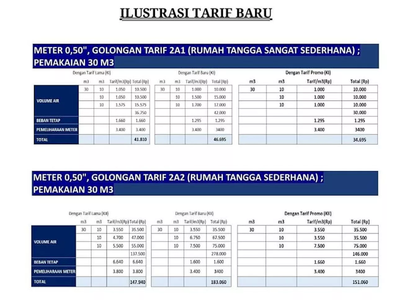 Tarif Air Minum Jakarta Ditinjau Ulang Mulai 2025