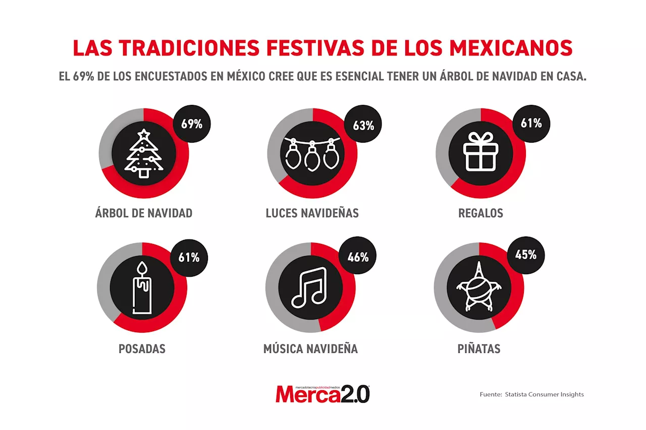 México: Un País de Tradiciones Festivas