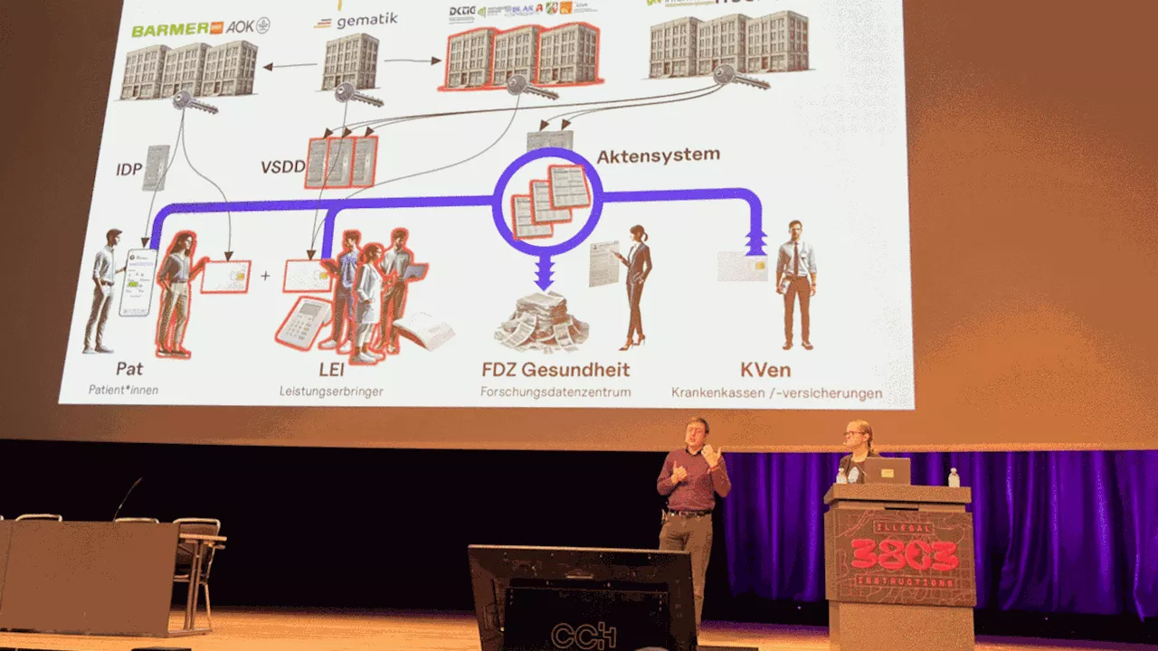 Sicherheitslücken in der elektronischen Patientenakte entdeckt